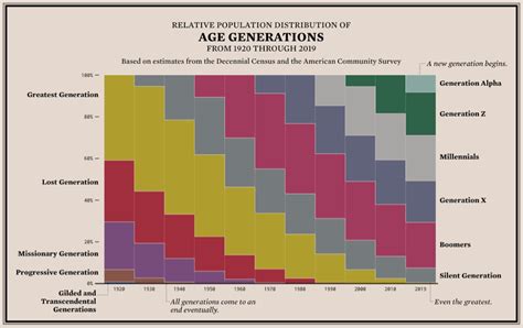 generation jones age range|The American Generations: Names, Years, & Key Differences.